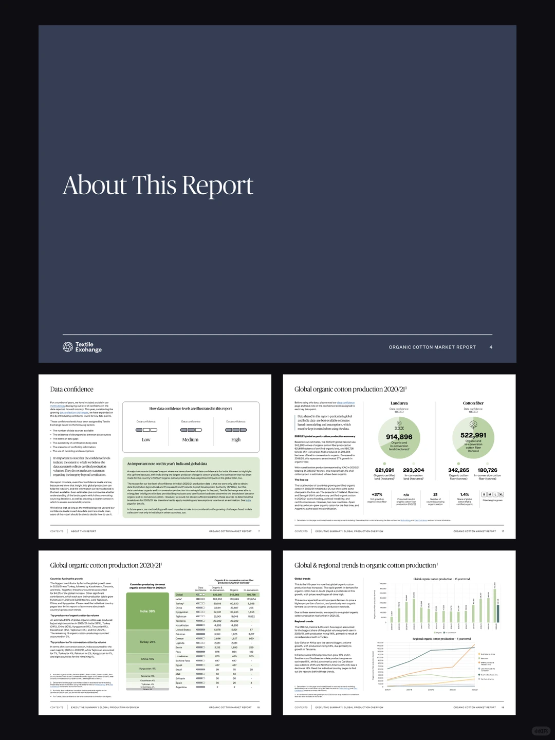 时尚行业的秘密都在这份PPT♻️