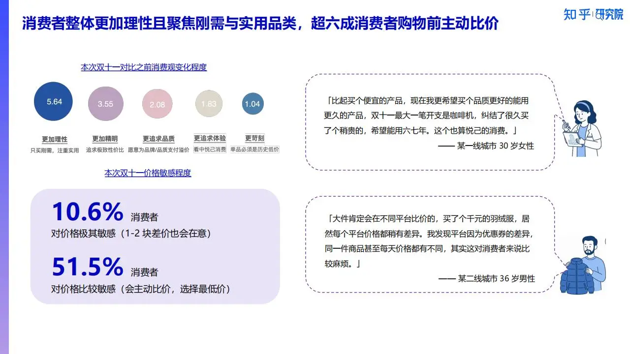 ?️76% 参与 双十一新刚需洞察