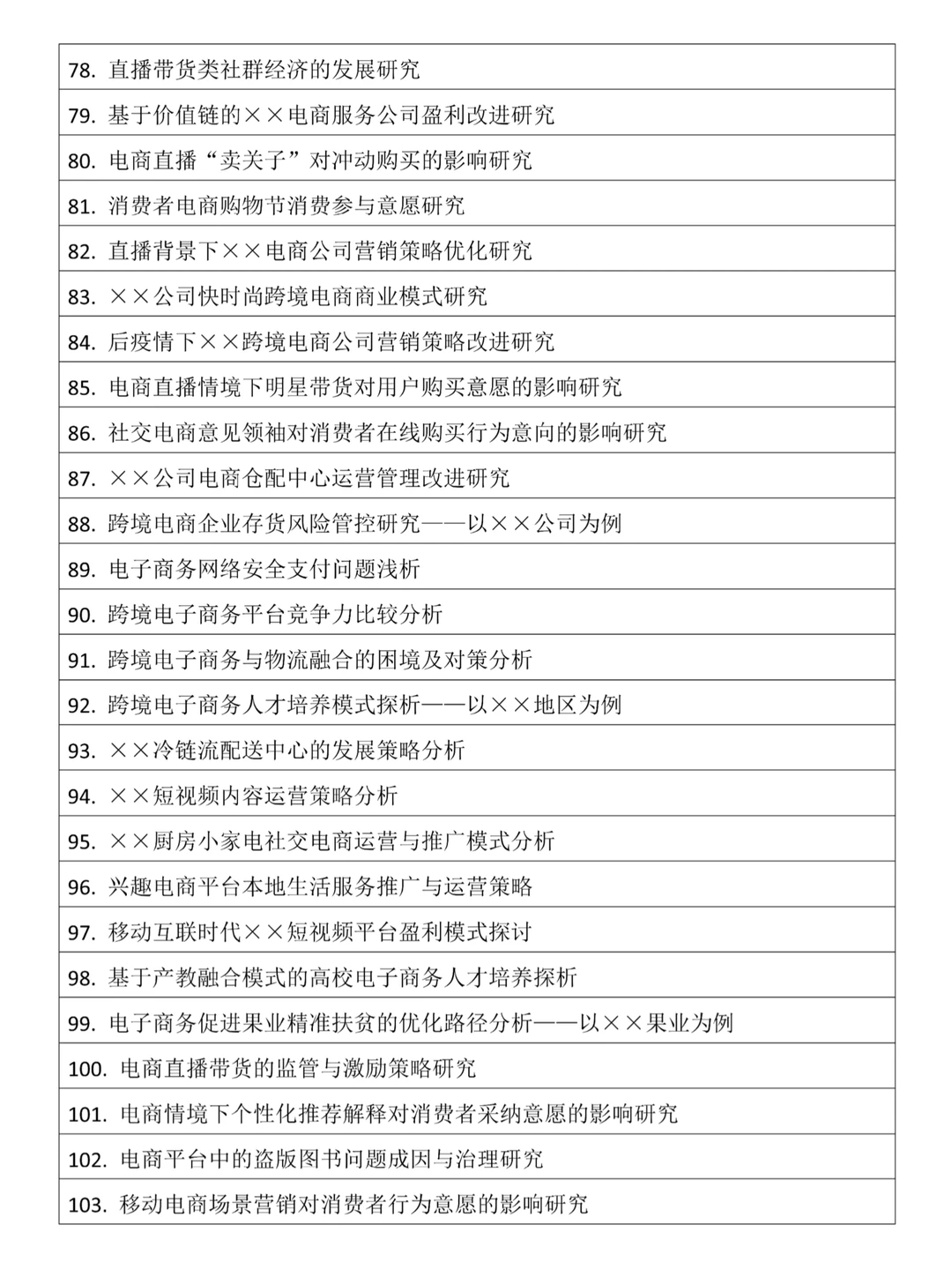 2025年电子商务必过选题，还不快来借鉴！