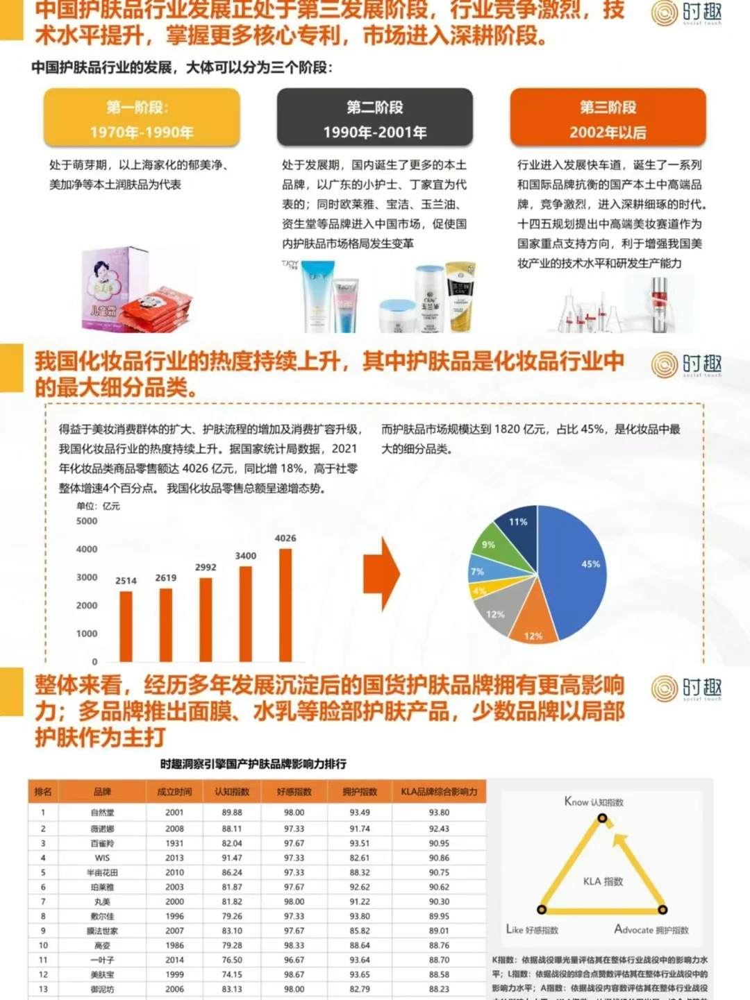 2024护肤品行业及营销趋势报告分享