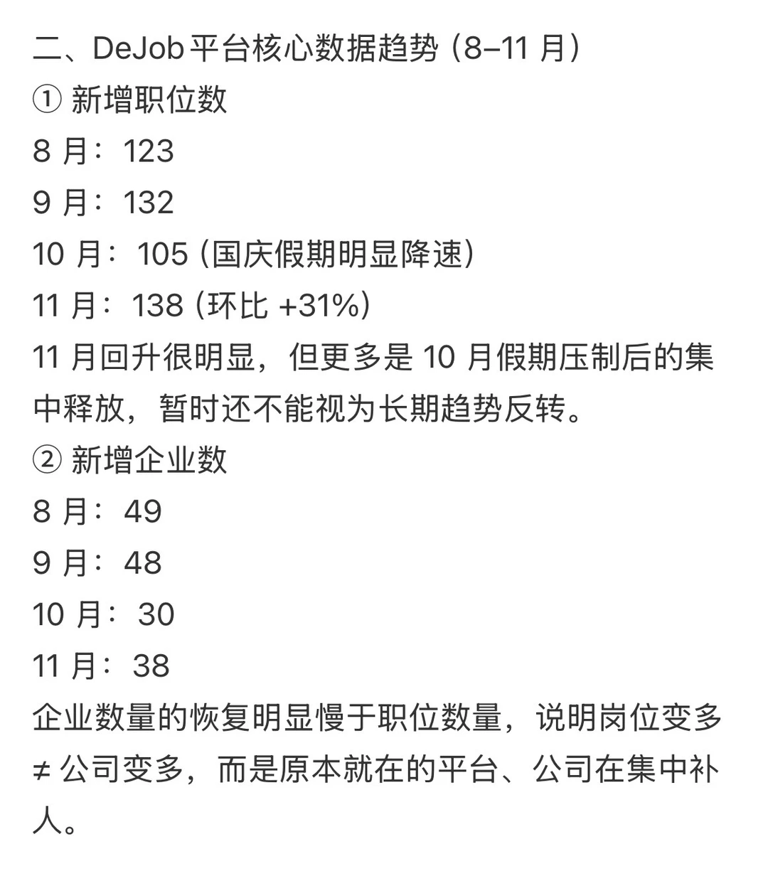 一份不太乐观的Web3招聘数据复盘