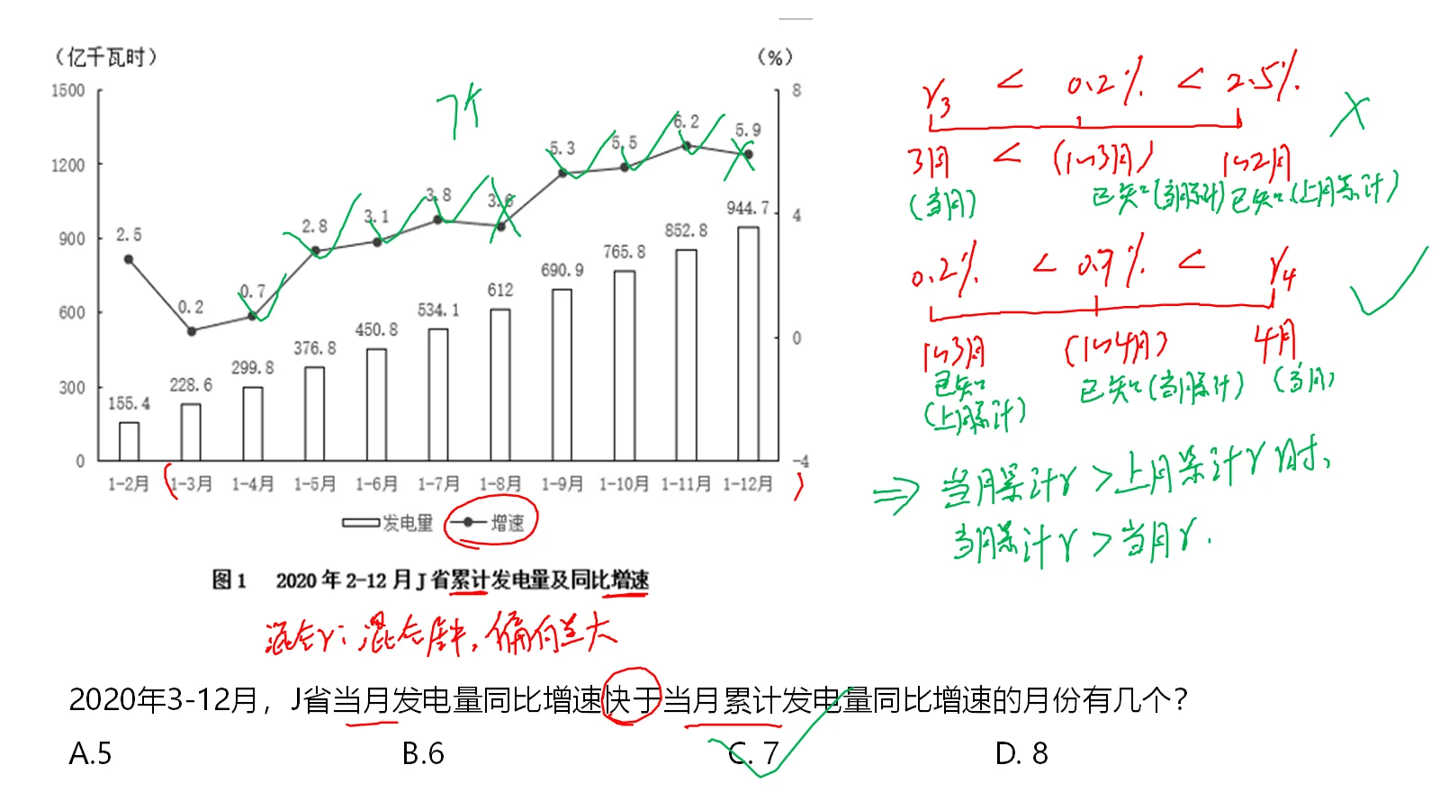 当月增速和当月累计增速比较