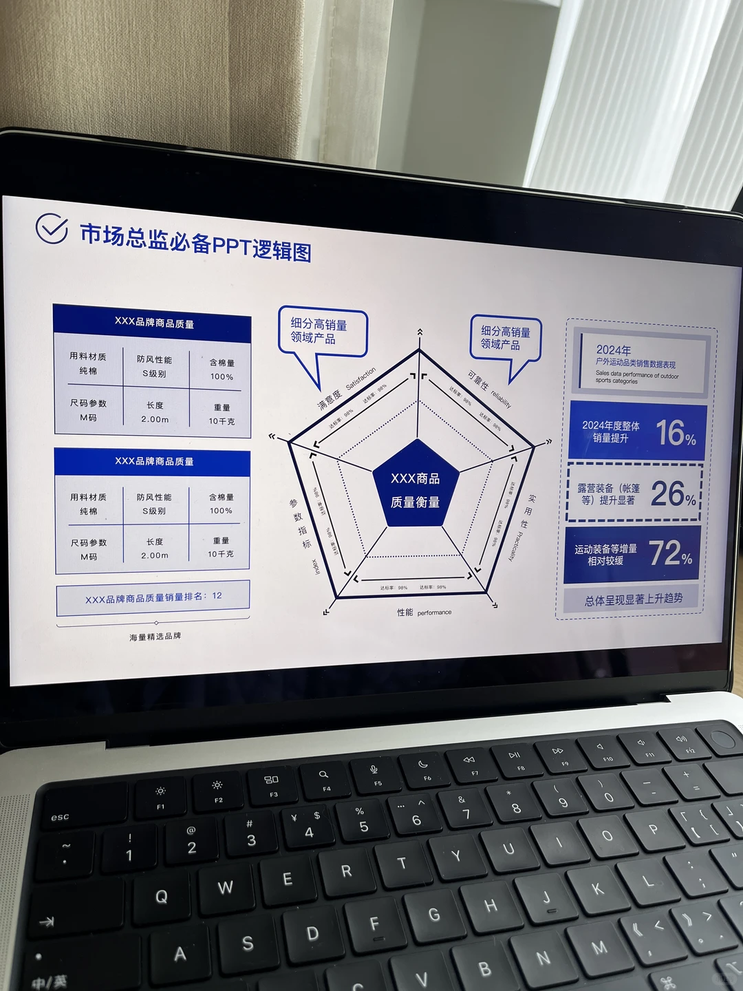 GTM干货|市场总监必备的工作模型PPT137P