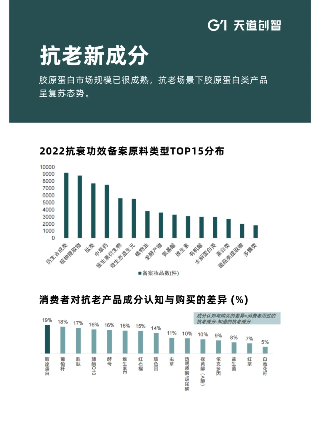营销洞察 | 2025 年护肤消费新趋势