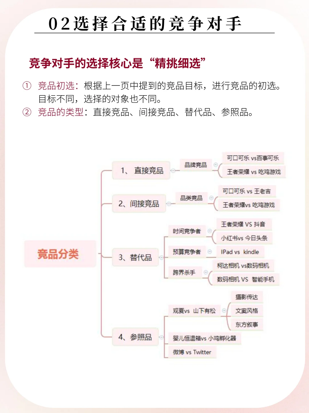 竞品分析怎么做？