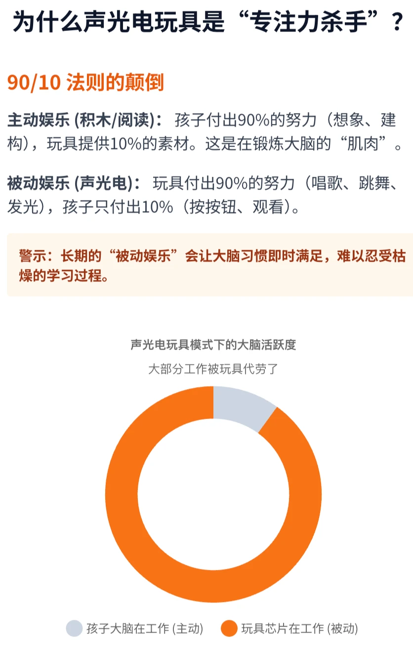 哈佛大学与达尼丁研究:警惕“声光电”玩具!