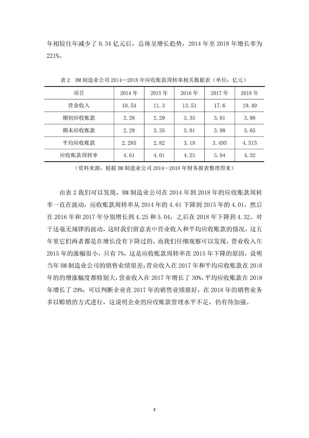 宝子们，营运能力分析不会的都去死磕这篇！