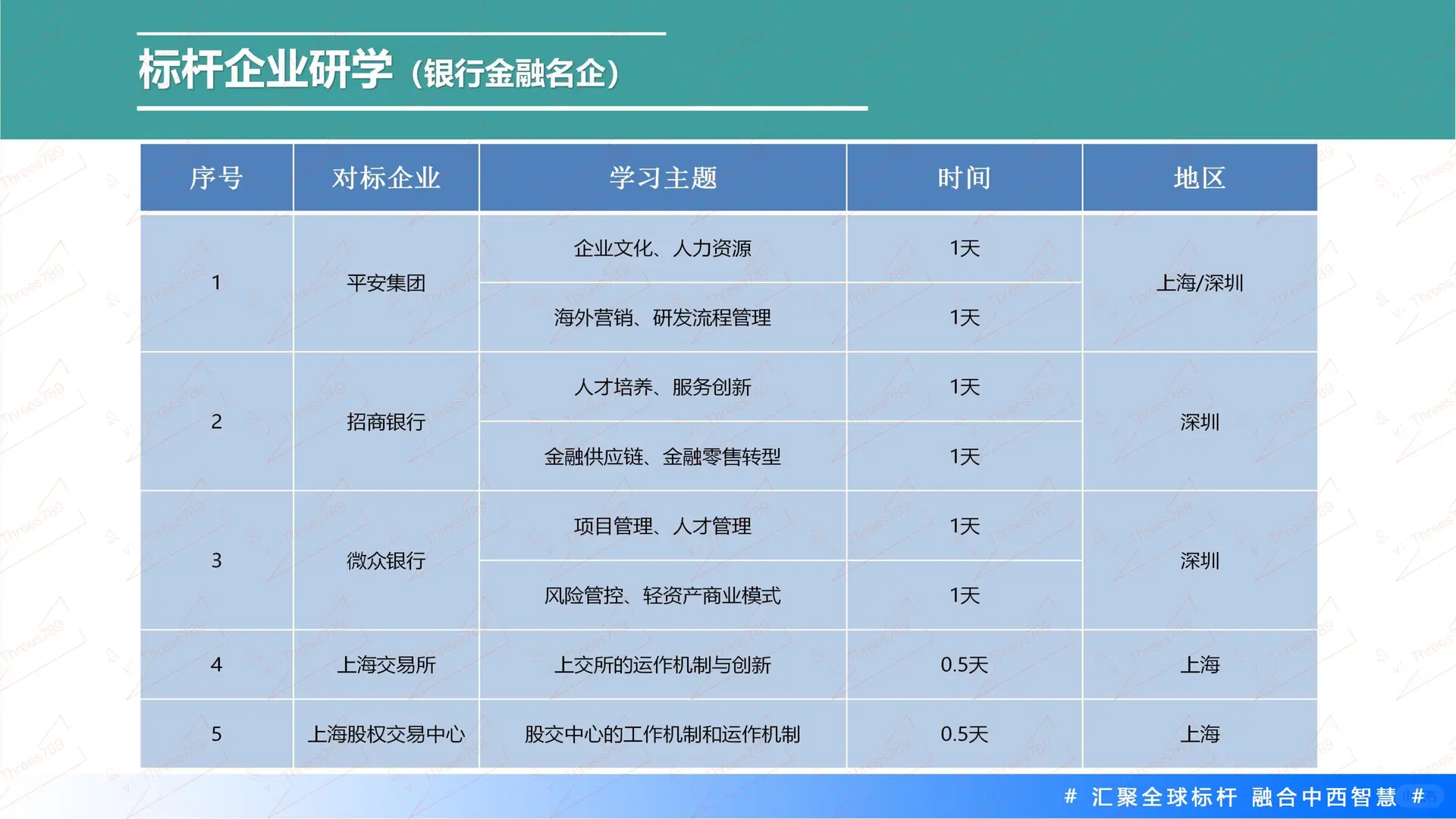 标杆企业参访名录