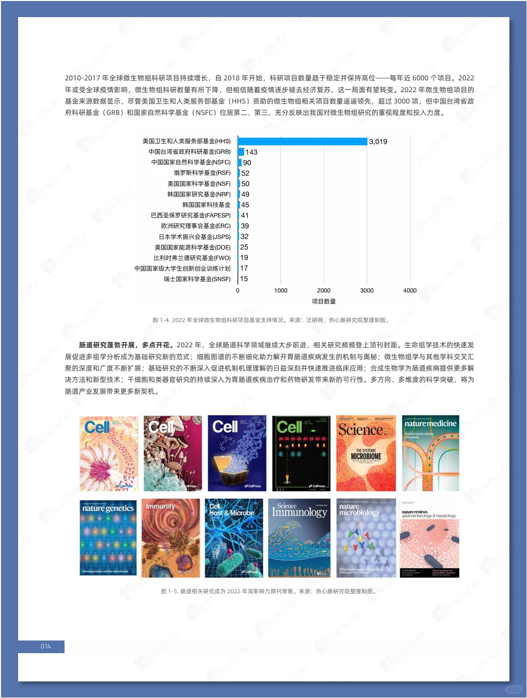 肠道产业发展白皮书