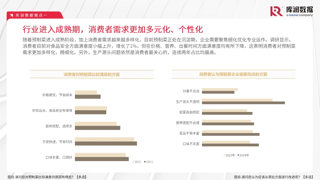 ?预制菜消费新洞察，万亿市场等你了解