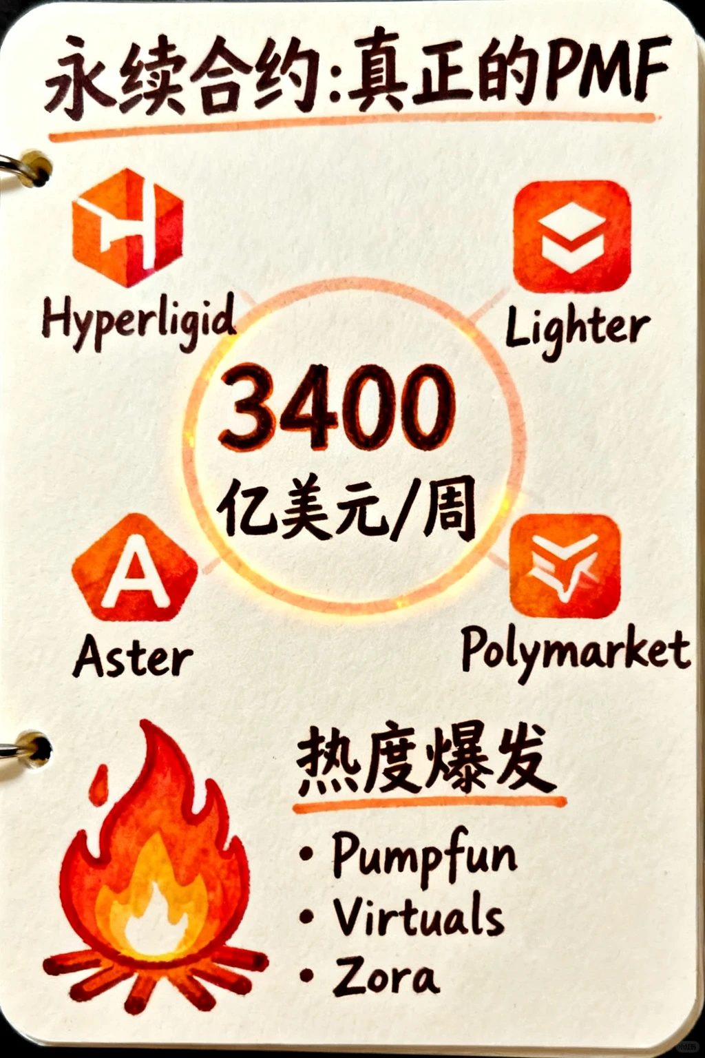 2026加密：生存法则与趋势洞察