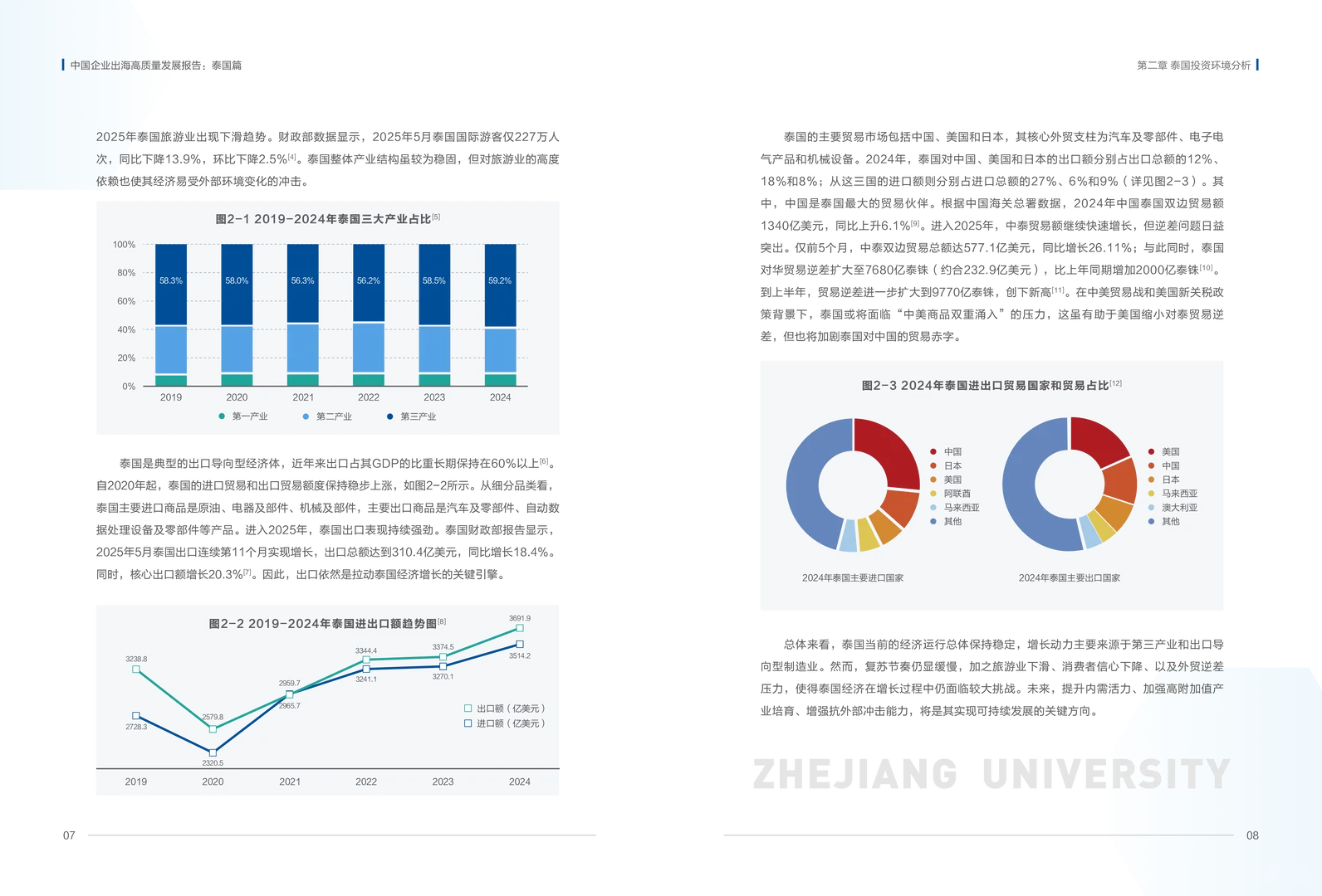 中国企业出海高质量发展报告:泰国篇