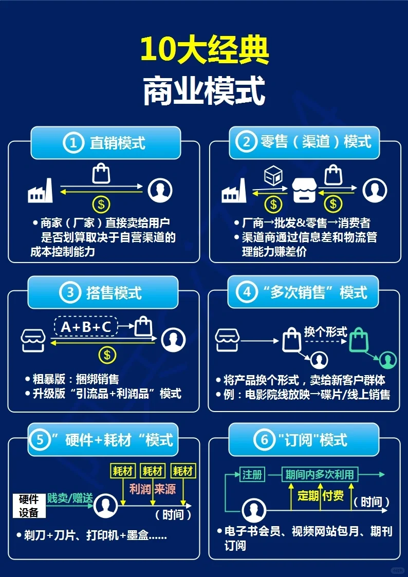 十大经典商业模式，看懂才能抓住商机