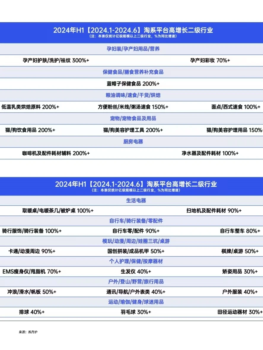 增长性风口，未来能赚到钱的10个消费赛道