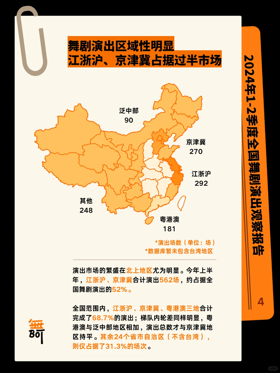 全国舞剧演出观察报告（2024年1-2季度）?