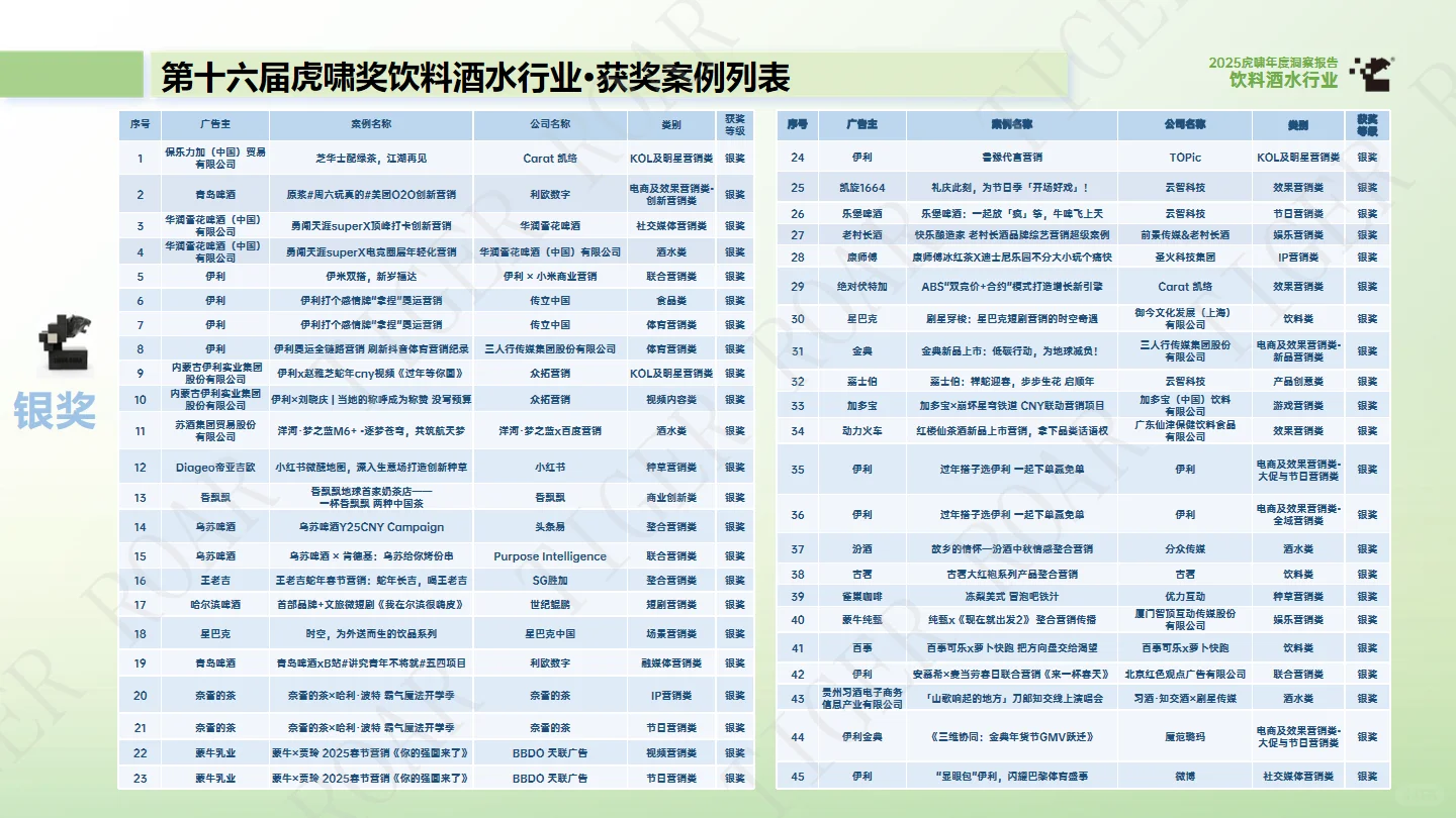2025饮料酒水行业年度洞察报告