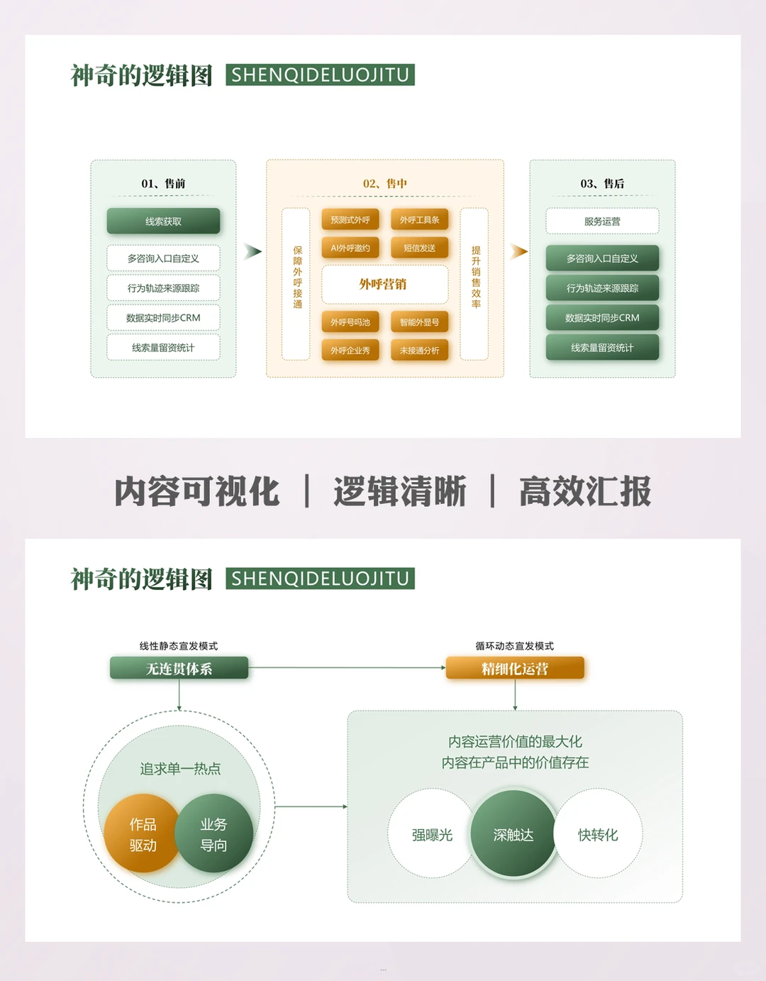 数据展示ppt模板：汇报不再枯燥