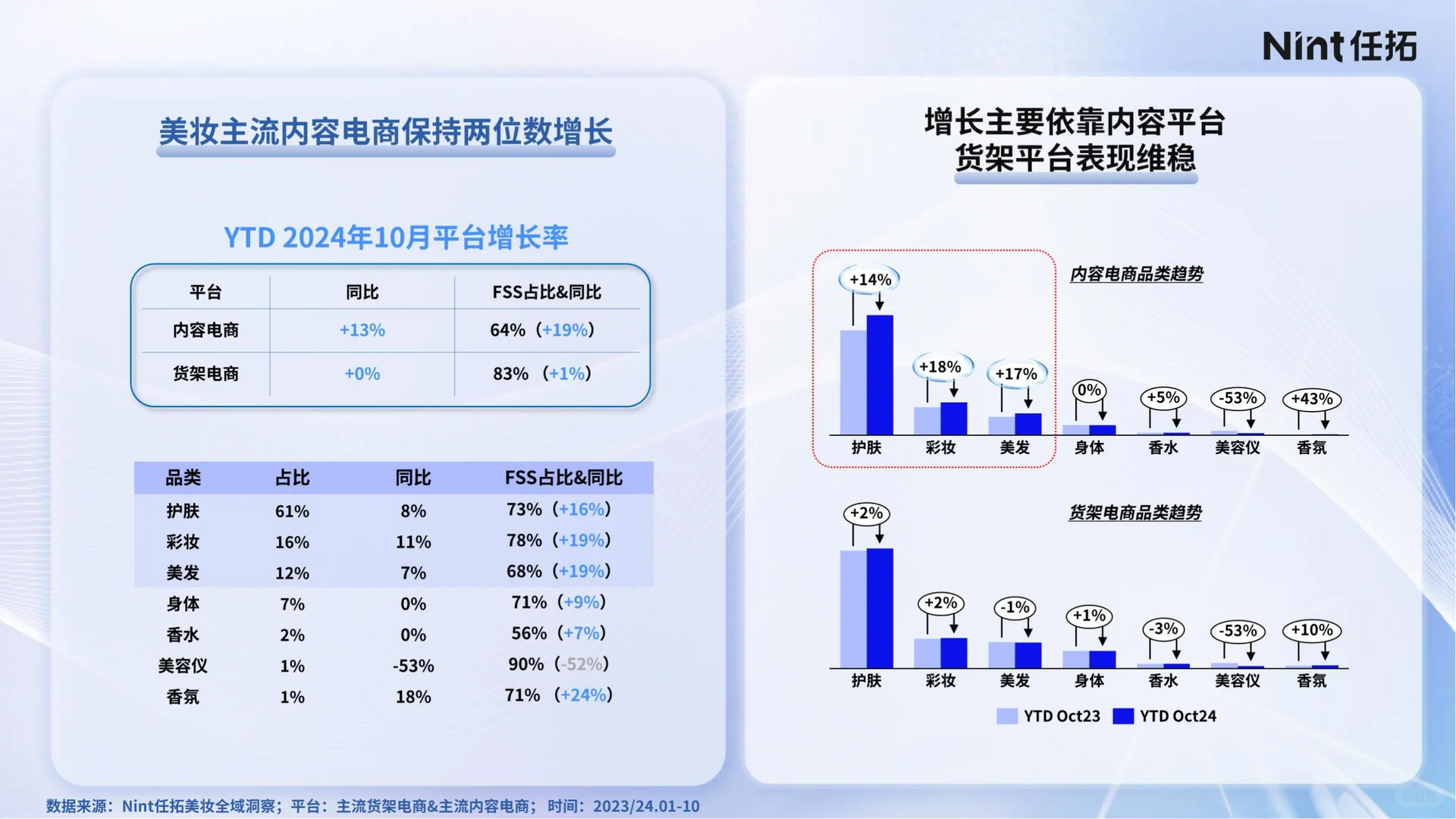 2025年美妆行业，如何抓住细分市场机会？