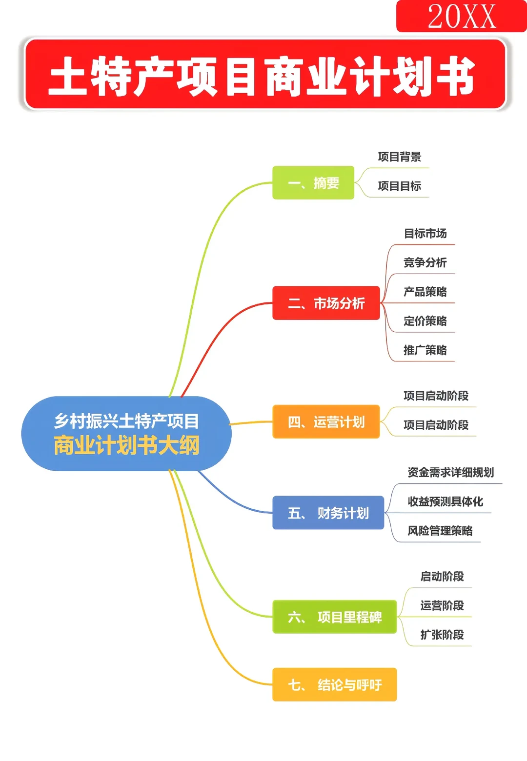 领导审批打90分的商业计划书就长这样啊？