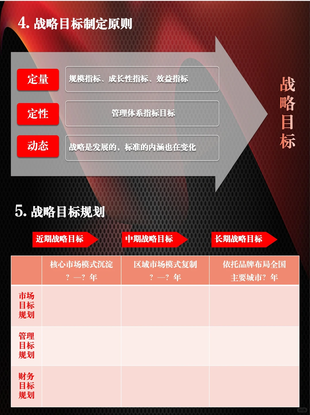 战略定位丨战略目标分析