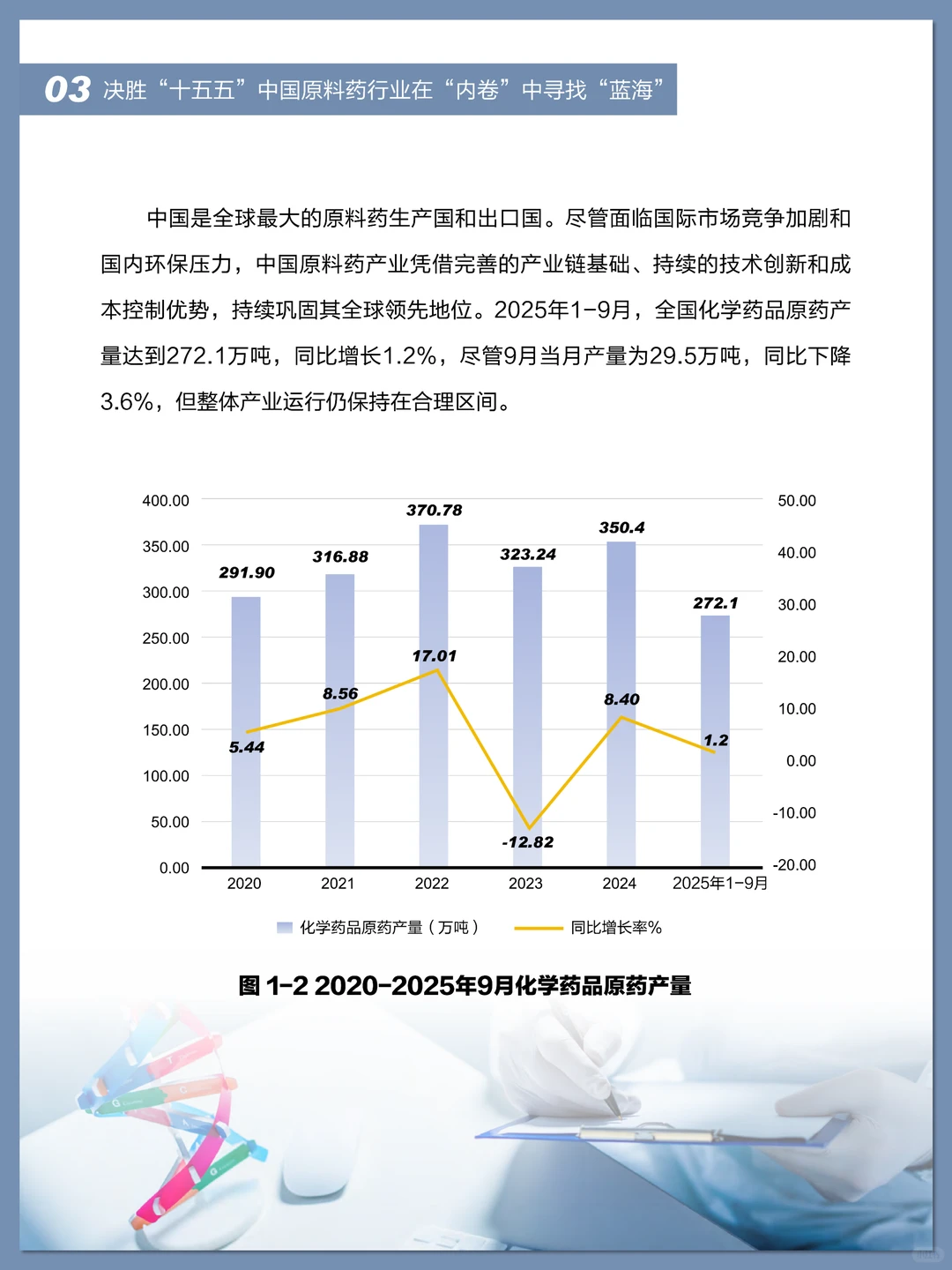 中国原料药行业报告 2025