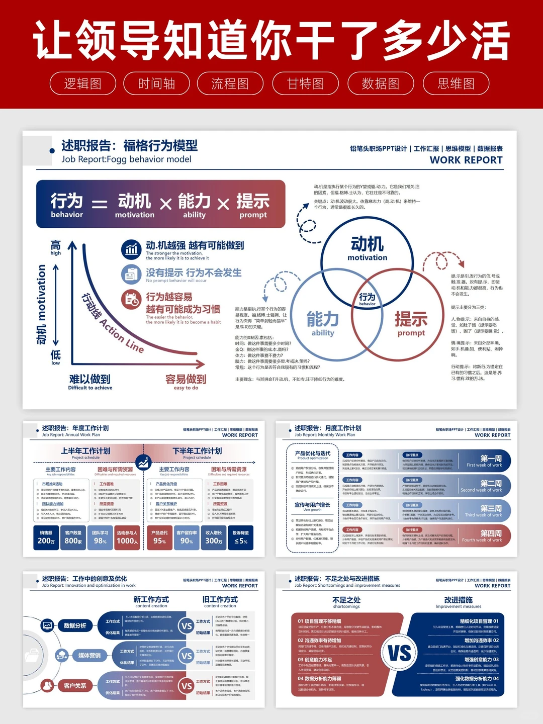 汇报PPT教你展示“结构化思考能力”的潜质