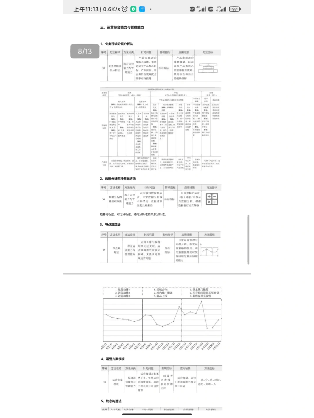 52个用户增长运营方法思路模型合集
