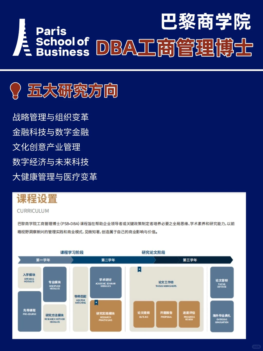 巴黎商学院DBA博士25年申请即将截止