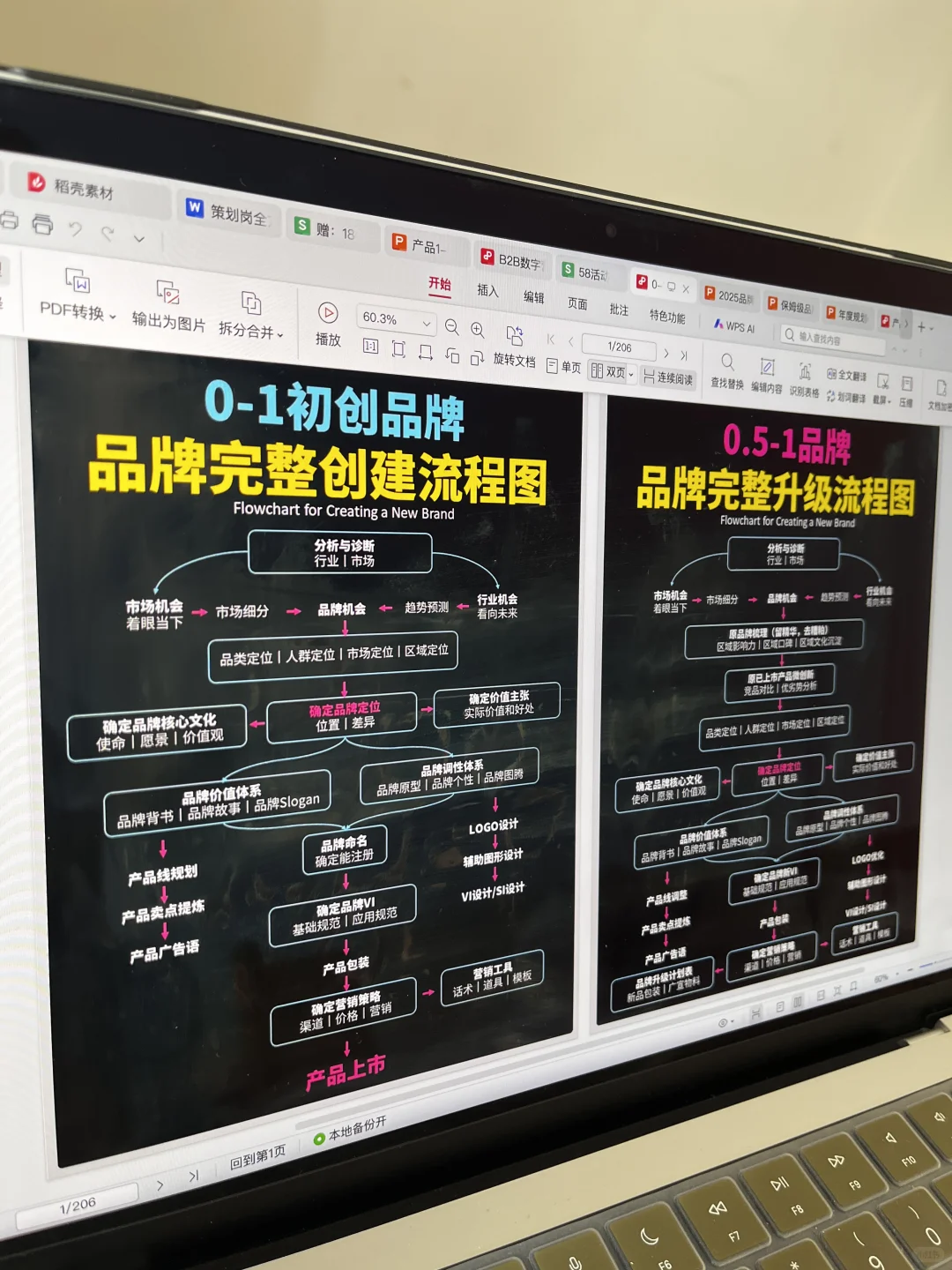 快学❗百万年薪品牌总监私藏的知识库！