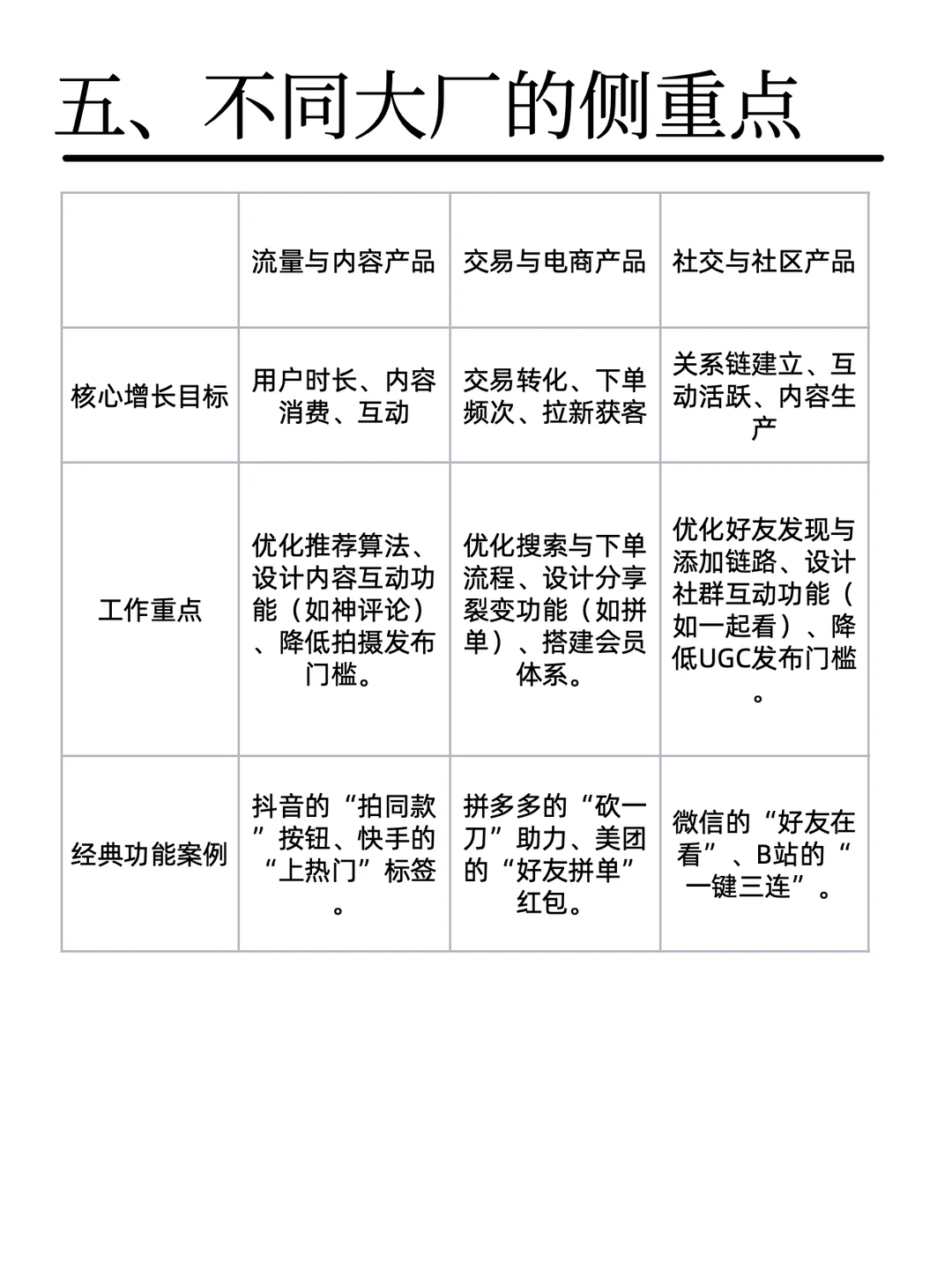 每天认识一个互联网岗位-增长产品是什么？