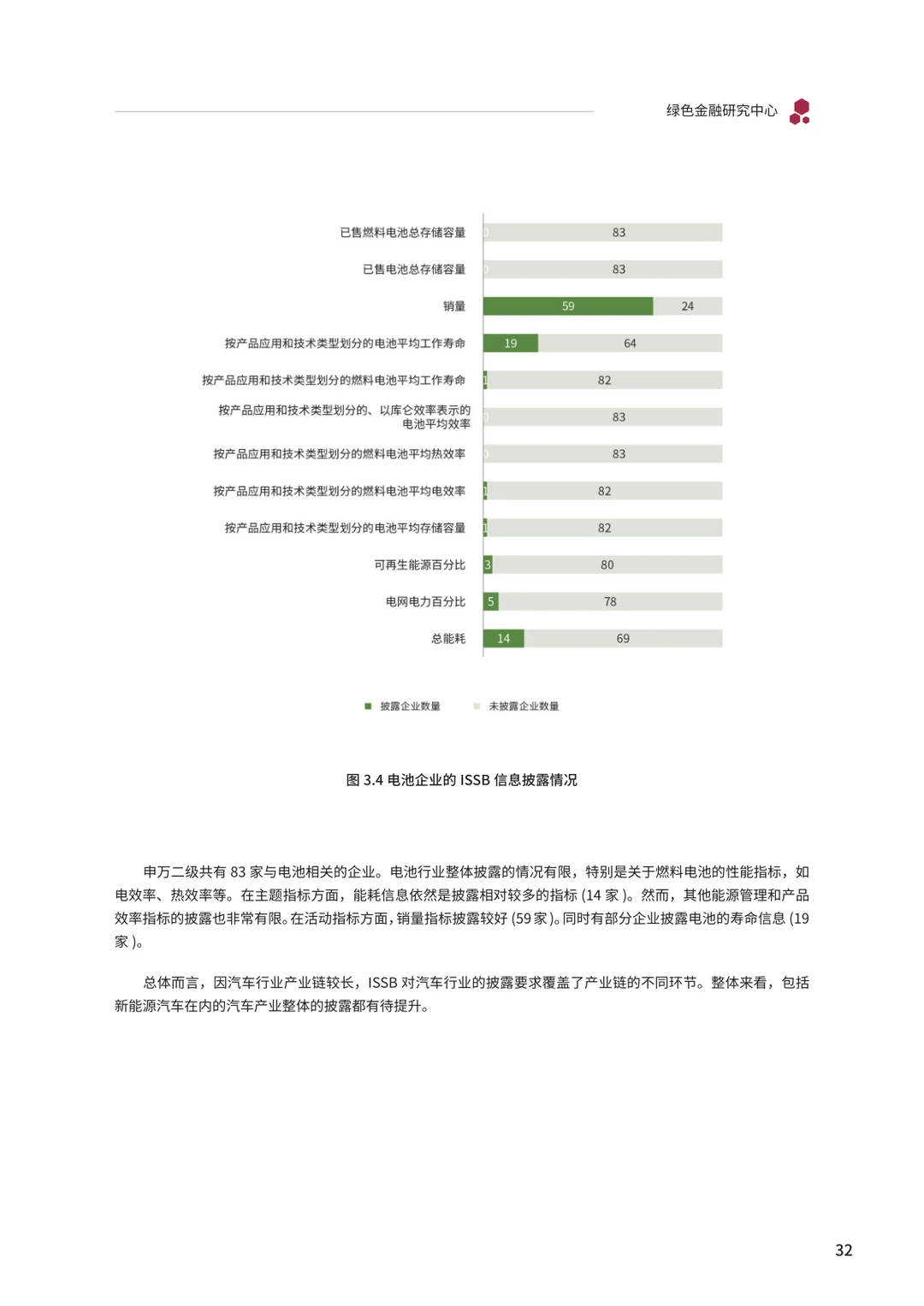 光伏、风能、新能源汽车行业政策研究报告