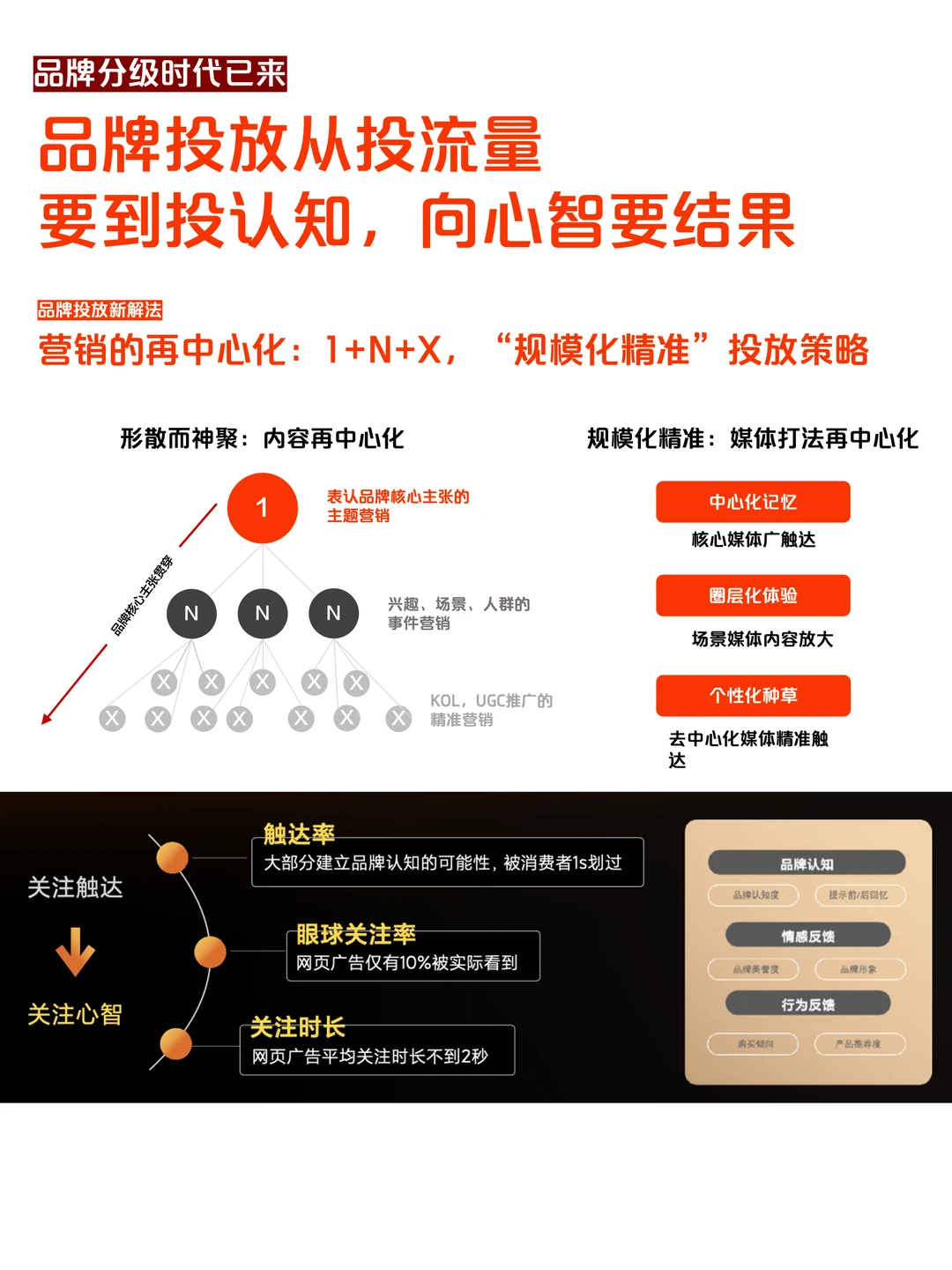 从消费升级到消费分级，品牌如何打造？