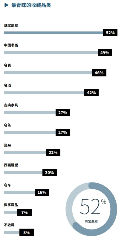 84页报告|2025中国高净值人群品质养老报告