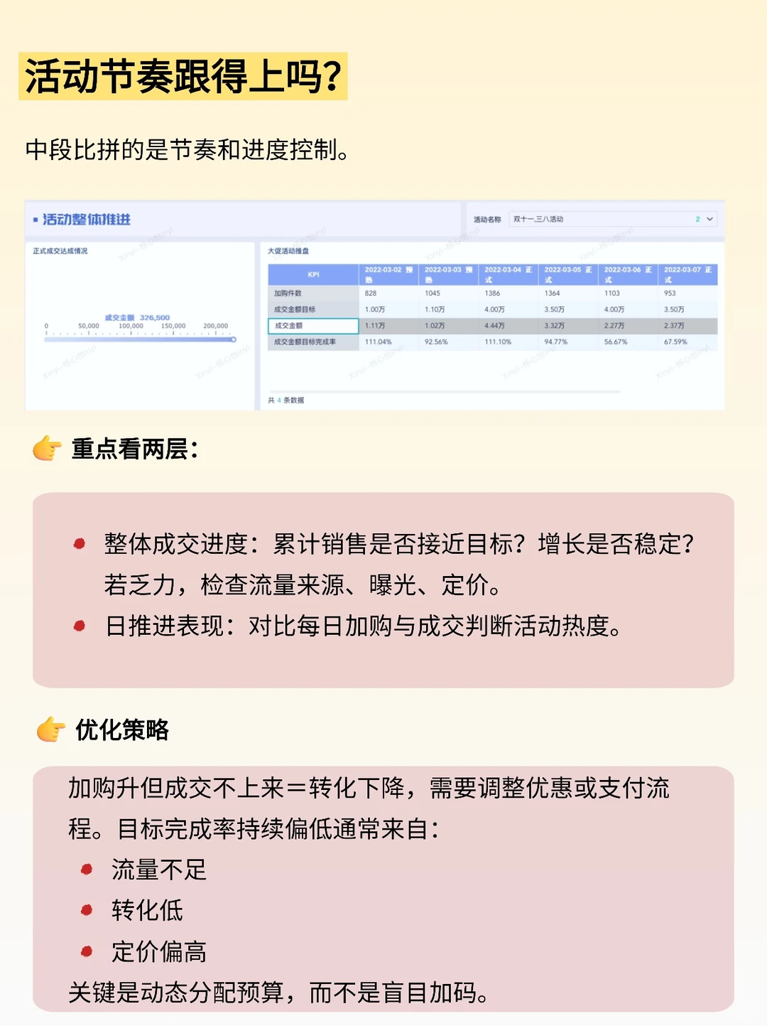 大促卖得好？3 个数据维度盯紧！