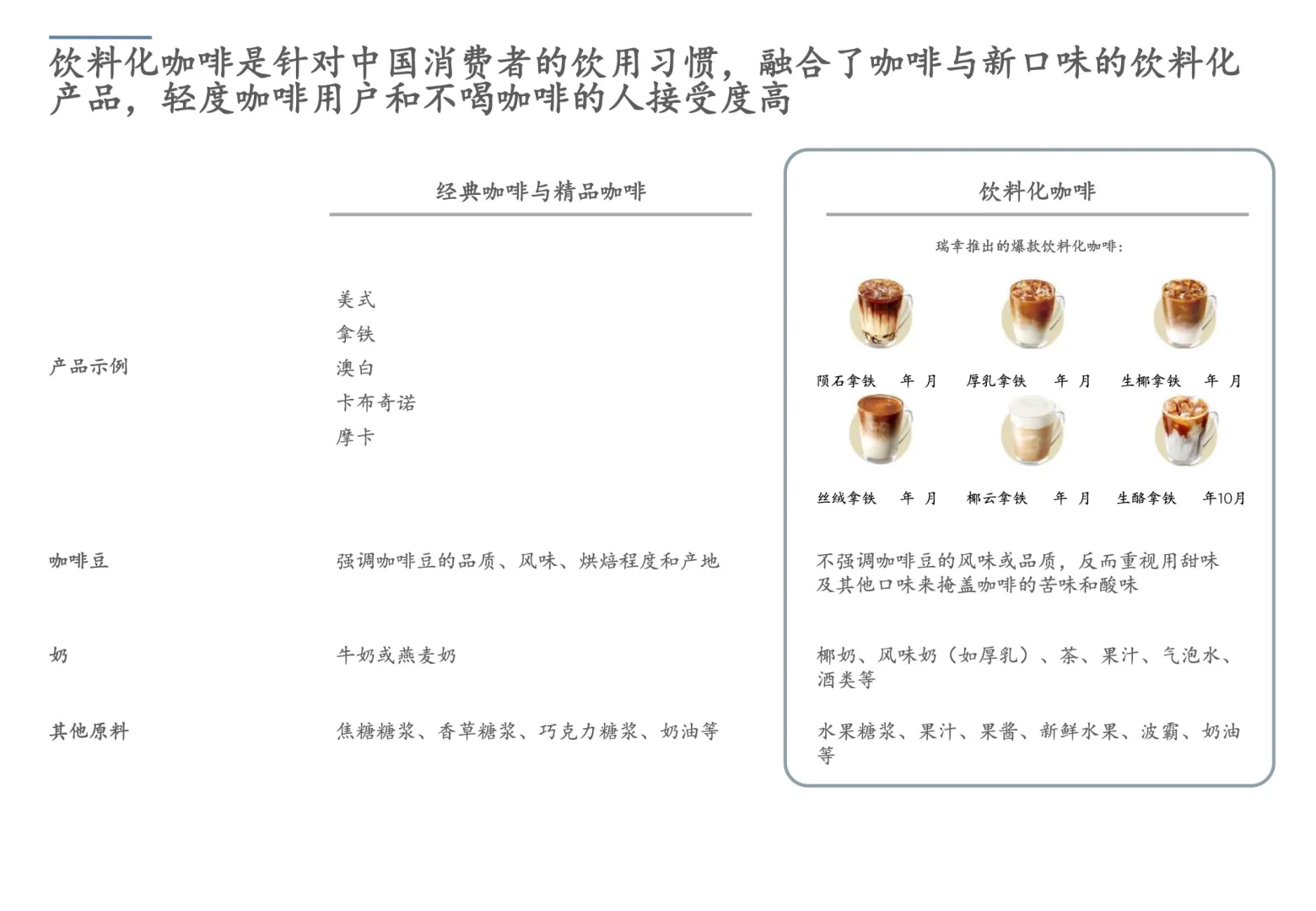瑞幸咖啡运营研究报告