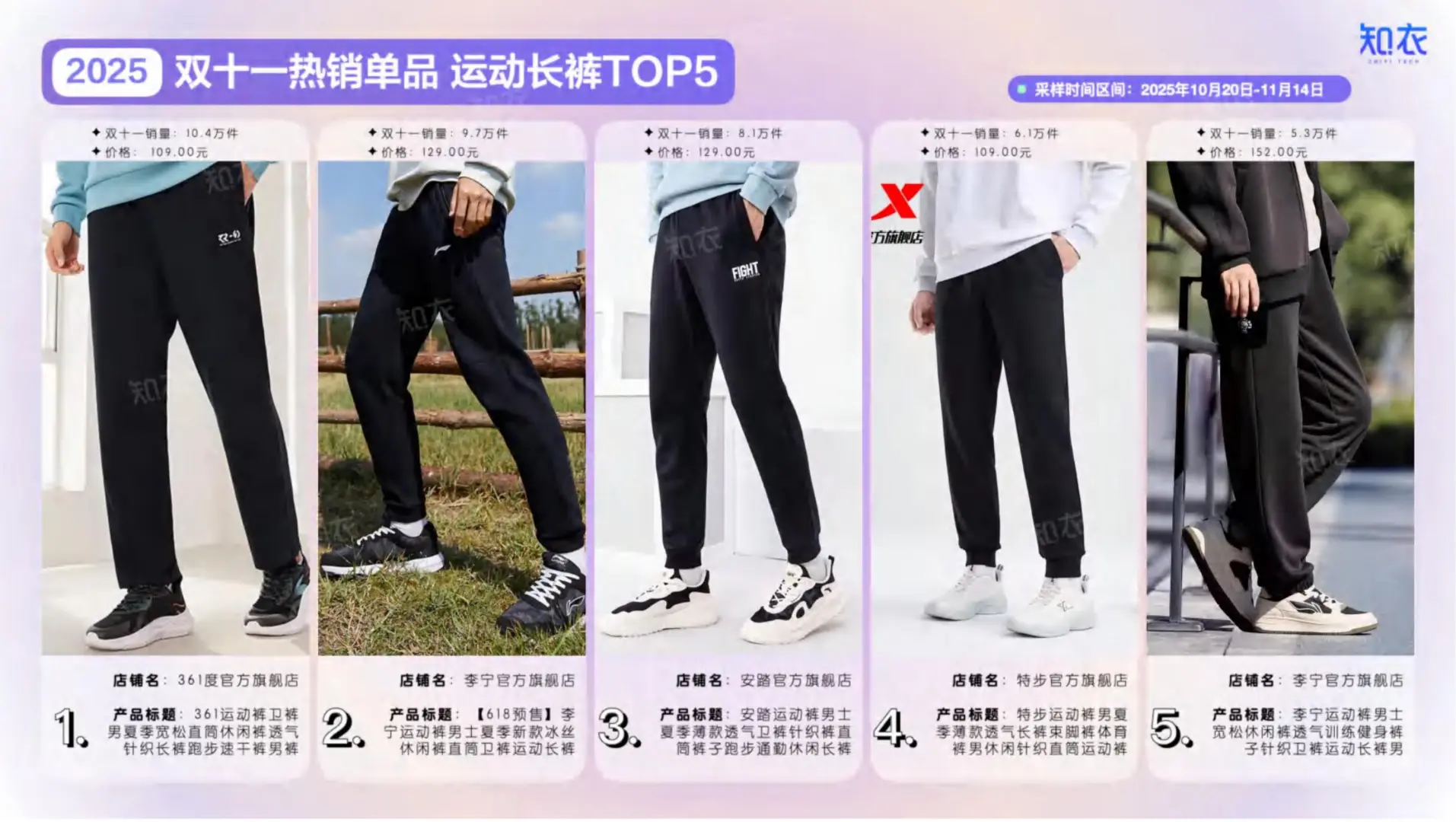 2025双十一运动服整体销售复盘报告