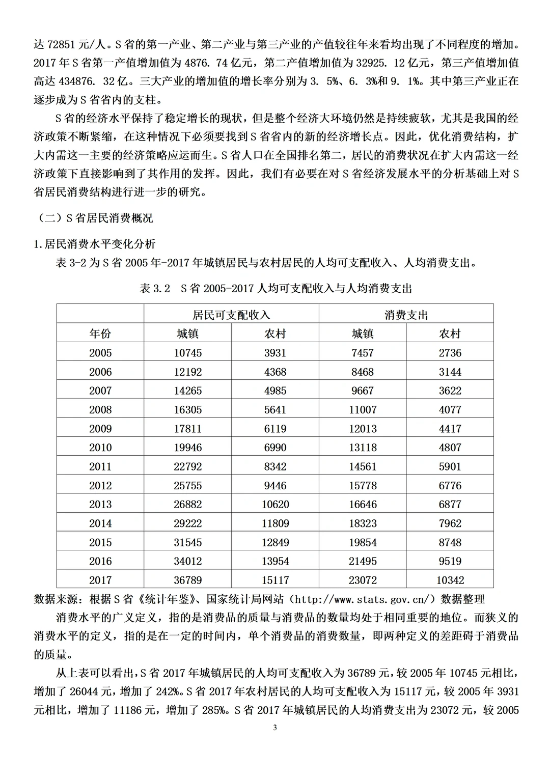经济学论文范文来了，实证分析方向