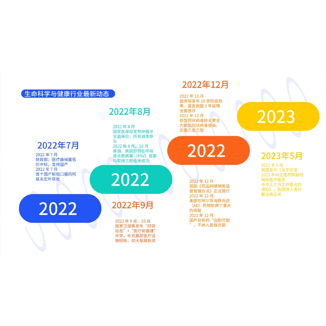 来看国内医疗行业发展现状及未来趋势
