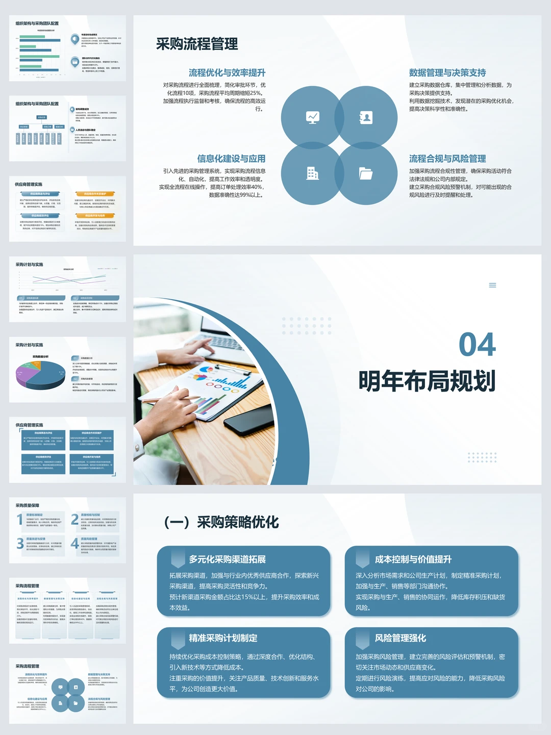 采购部门年终总结汇报（内容完整）