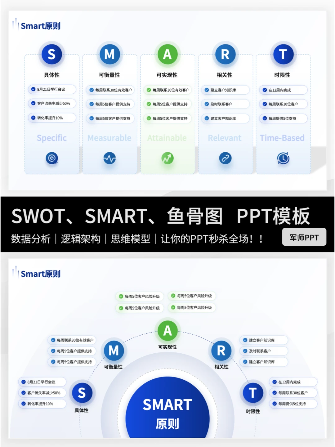 试试SWOT模型-清晰了解自己的优势与劣势！