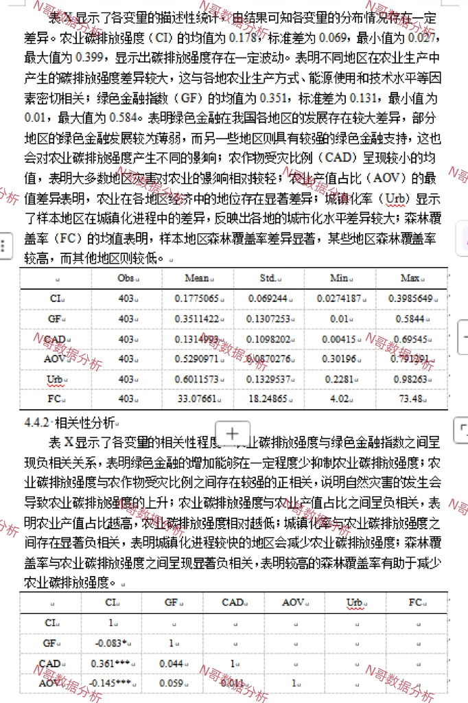 statat｜绿色金融对农业碳排放强度的抑制