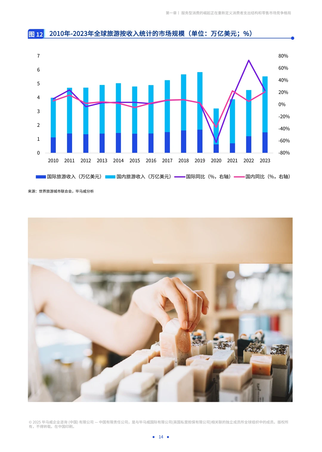 海南自贸港旅游零售白皮书2025版