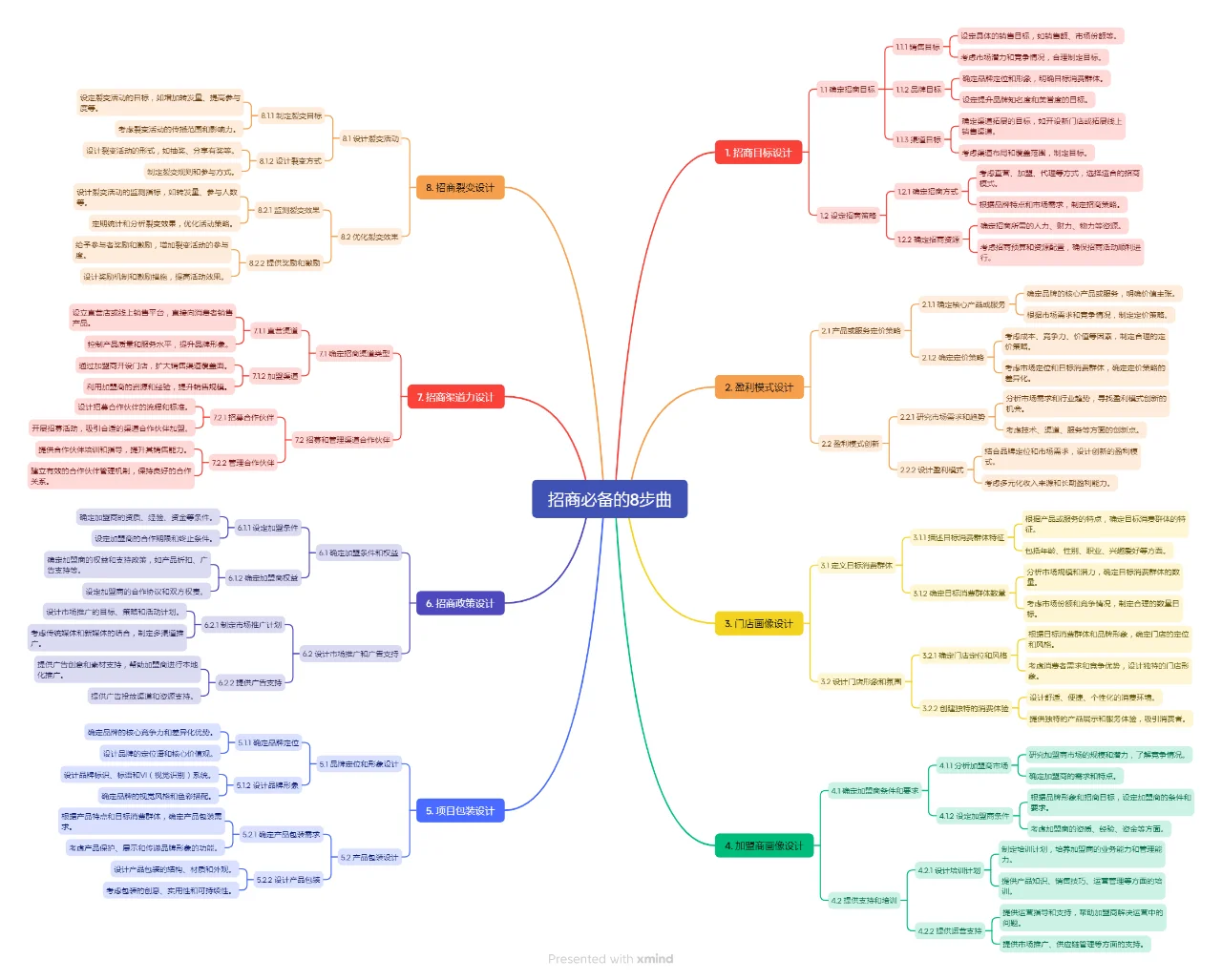 一文讲清到底什么才是商业模式
