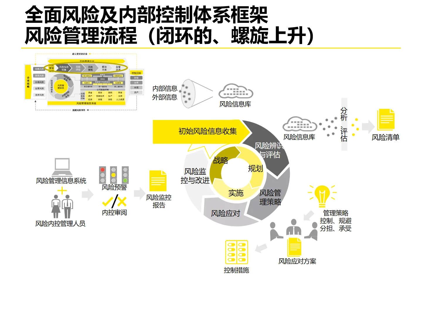 某永集团企业流程体系优化设计方法论