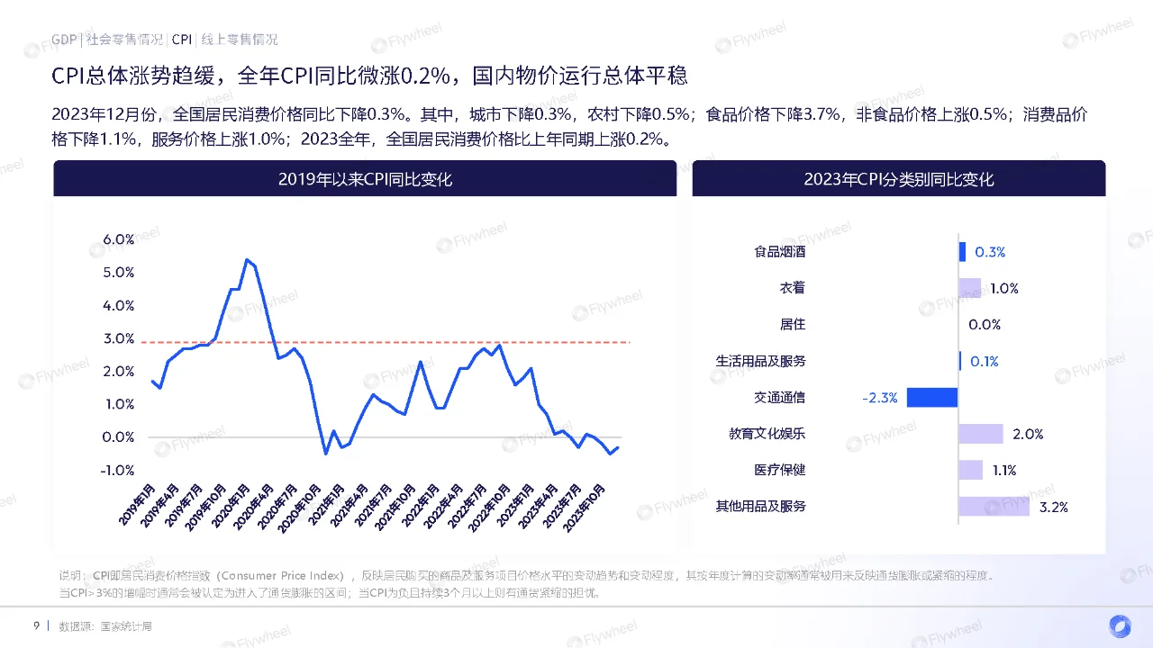 行业报告｜2024年货季电商消费复盘