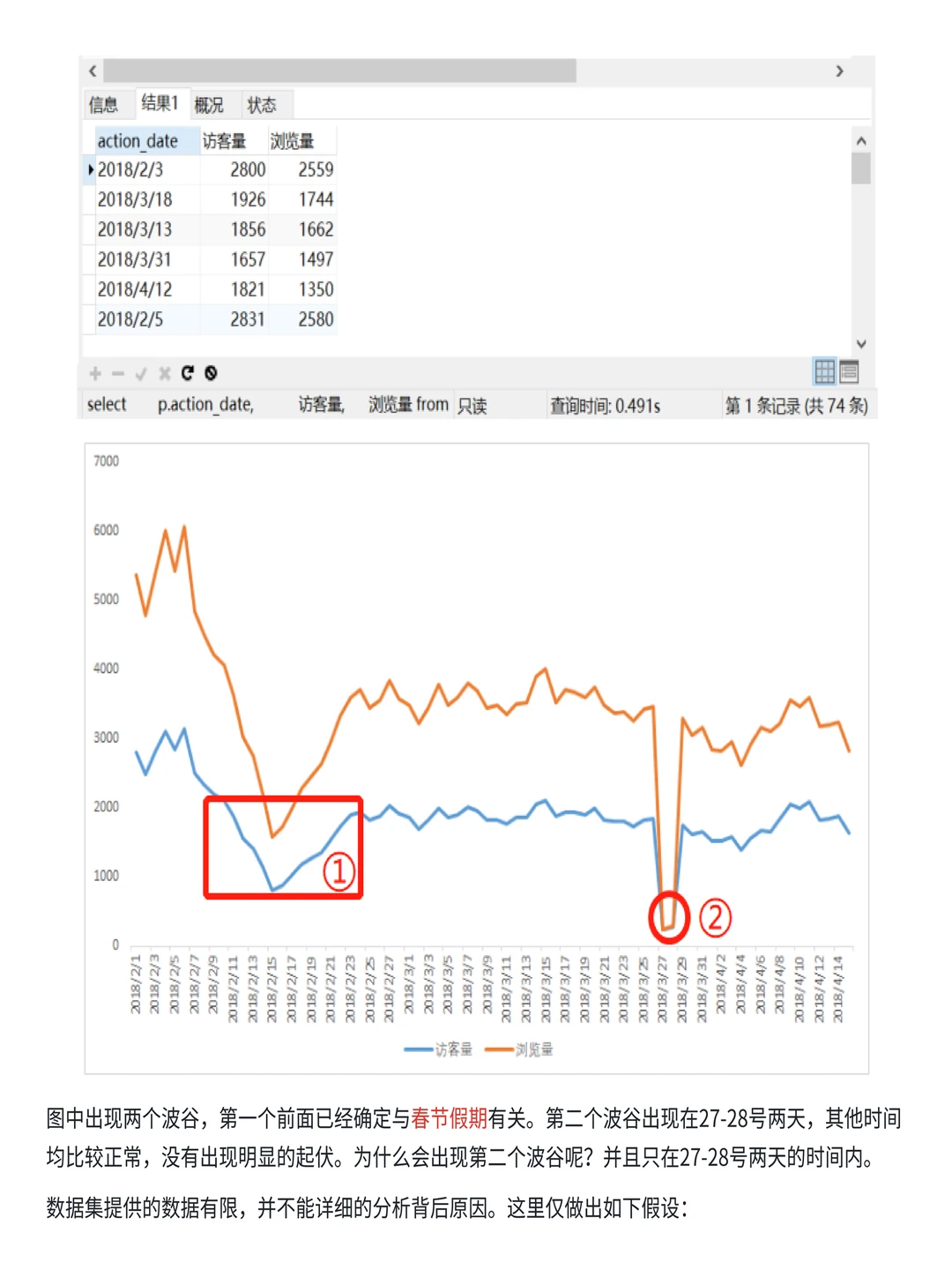 基于MySQL+Tableau的京东消费者分析
