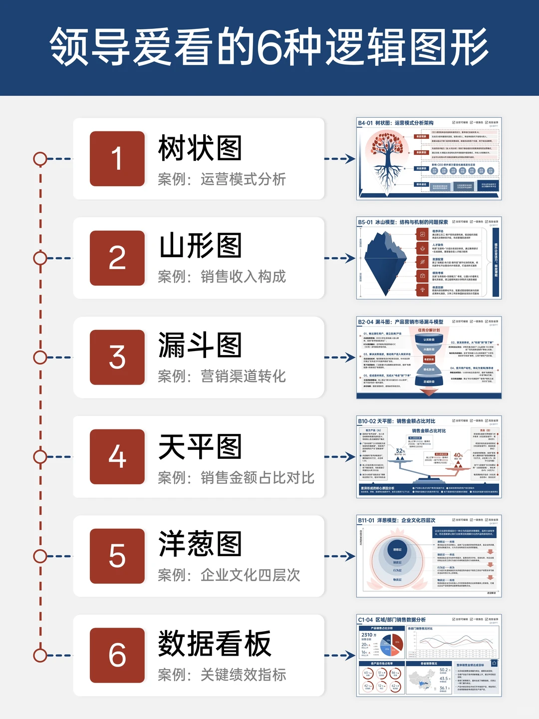 老板说PPT没逻辑这6个神图秒变汇报天花板
