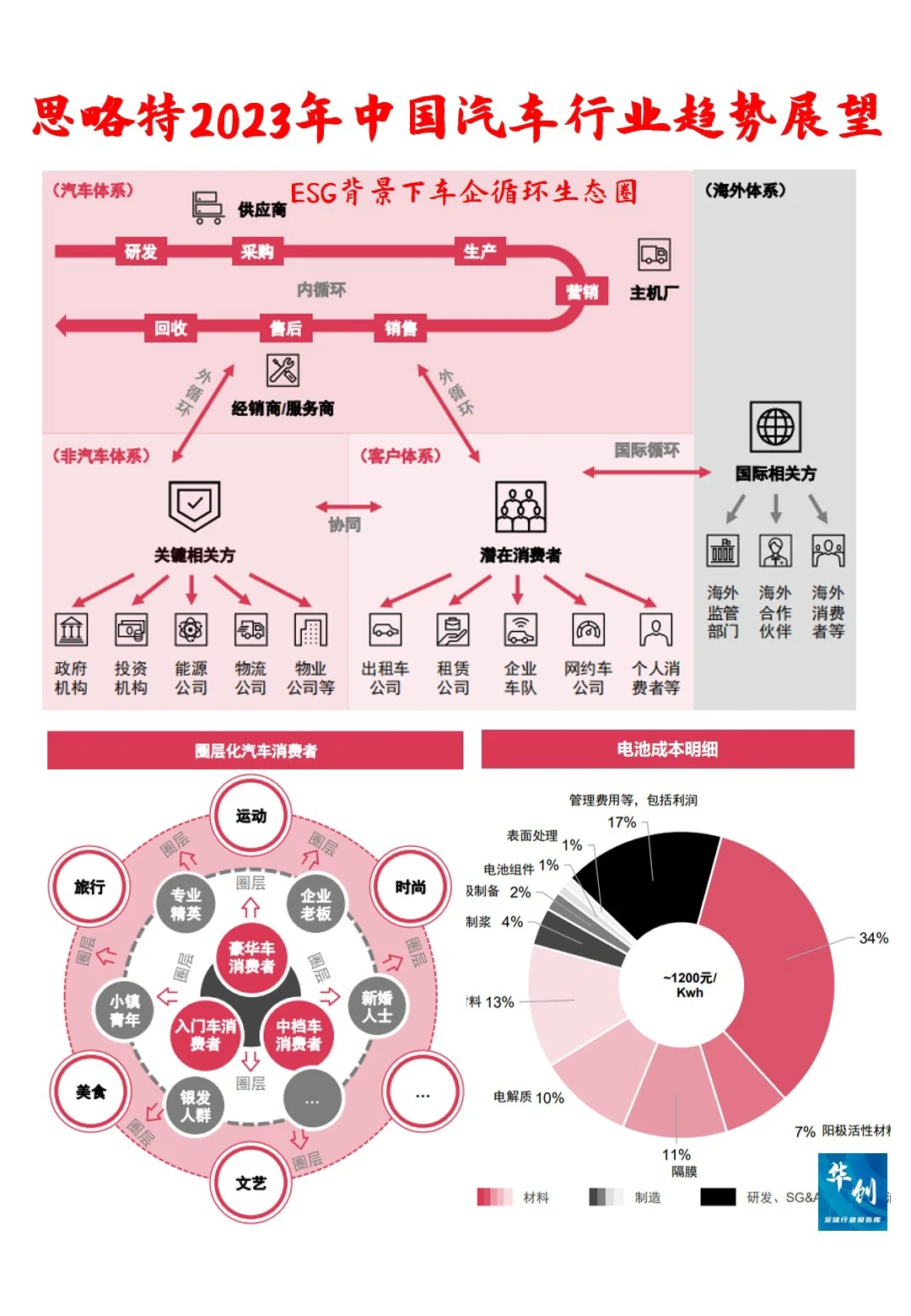 2023中国汽车行业?未来趋势展望