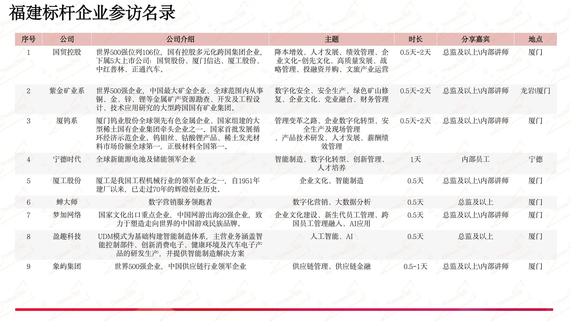 标杆企业参访名录