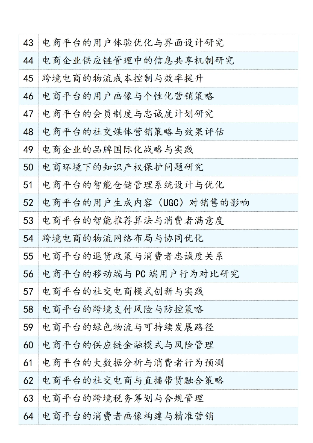 电子商务论文选题推荐??快码住